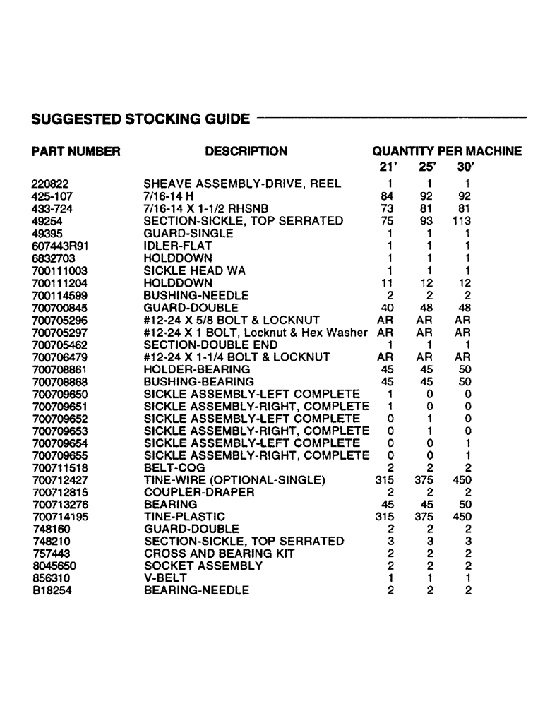 Схема запчастей Case IH 8820 - (1-0) - SUGGESTED STOCKING GUIDE (00) - PICTORIAL INDEX