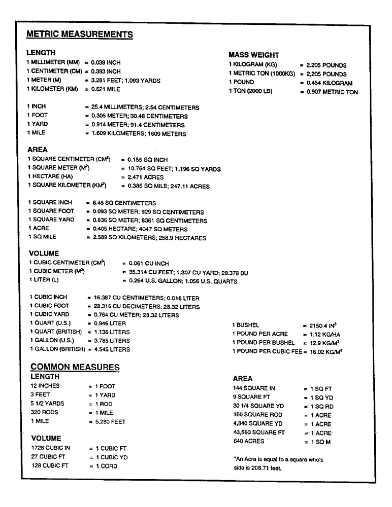 Схема запчастей Case IH CONCORD - (A16) - METRIC MEASUREMENTS 