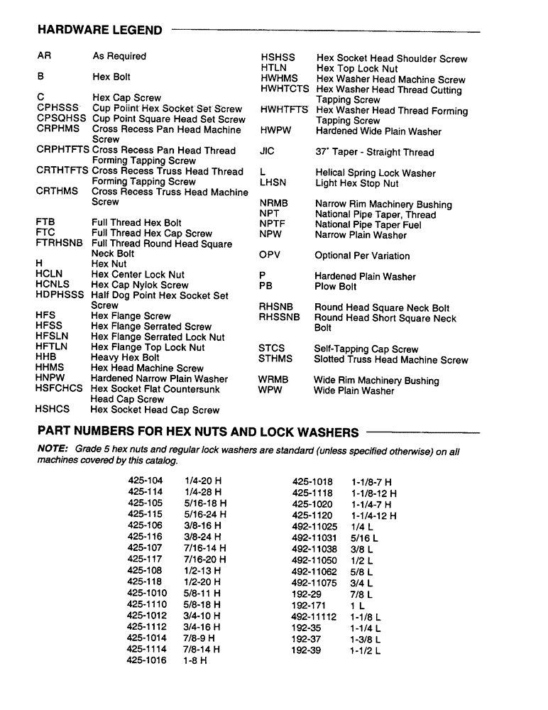 Схема запчастей Case IH SC412 - (1-4) - HARDWARE LEGEND (00) - PICTORIAL INDEX