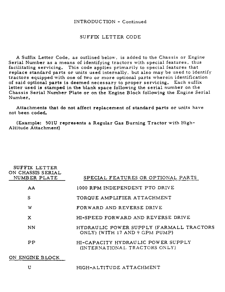 Схема запчастей Case IH 544 - (0-07) - INTRODUCTION - SUFFIX LETTER CODES (00) - GENERAL