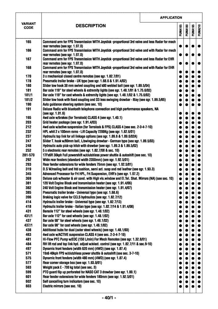 Схема запчастей Case IH PUMA 195 - (0.0040/01) - OPTIONAL EQUIPMENT (00) - GENERAL