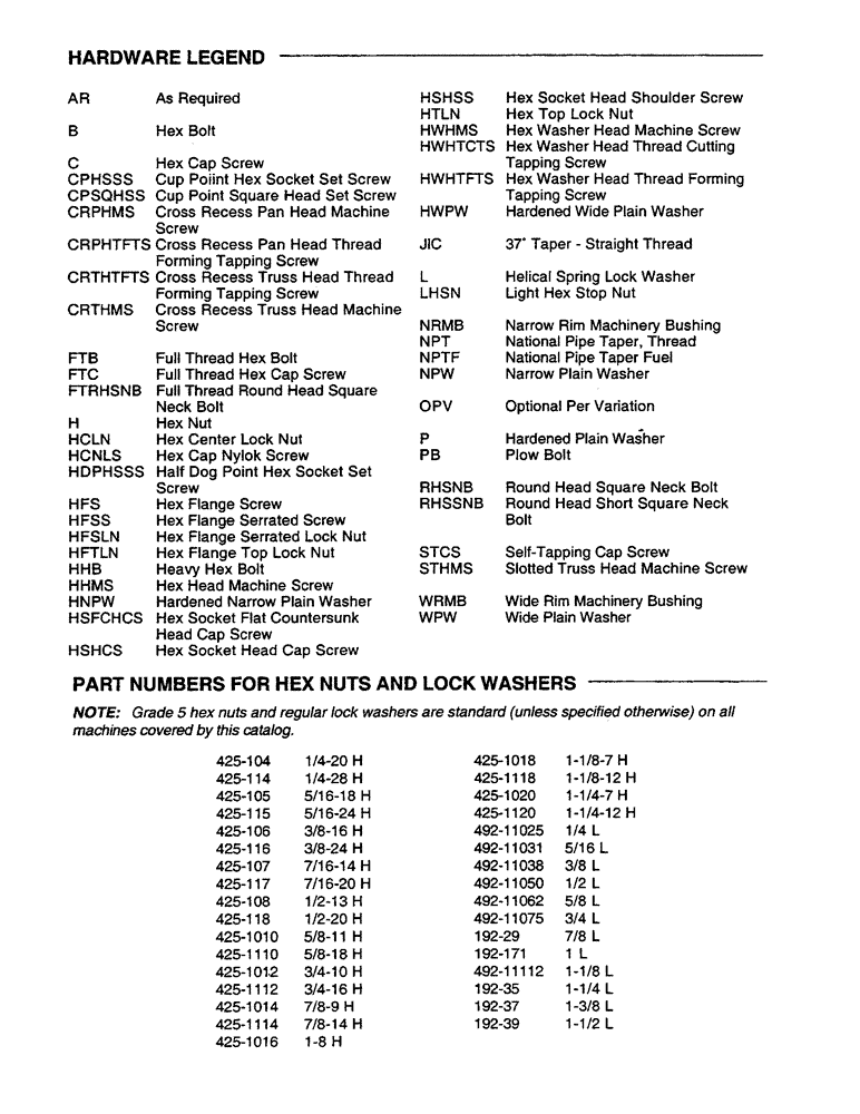 Схема запчастей Case IH RS551 - (1-4) - HARDWARE LEGEND/PART NUMBERS FOR HEX NUTS AND LOCK WASHERS (00) - GENERAL
