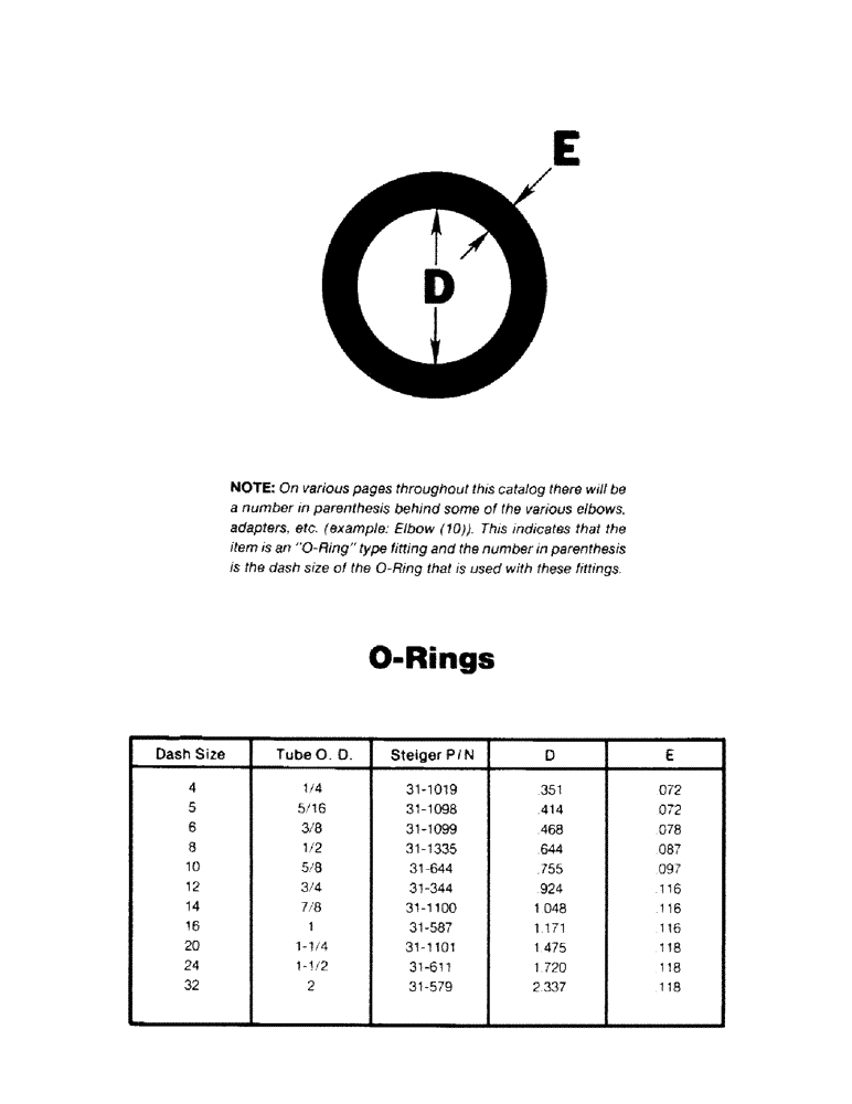 Схема запчастей Case IH STEIGER - (08-01) - O-RINGS (07) - HYDRAULICS
