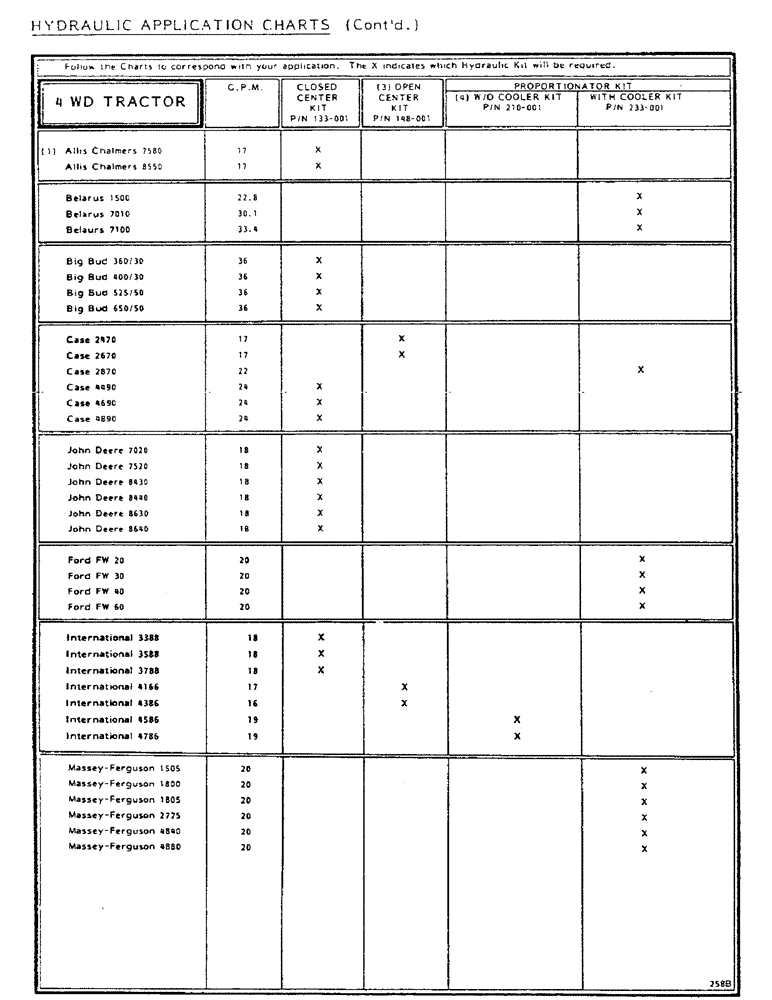 Схема запчастей Case IH 1002 - (11) - HYDRAULIC APPLICATION CHARTS, CONTINUED 