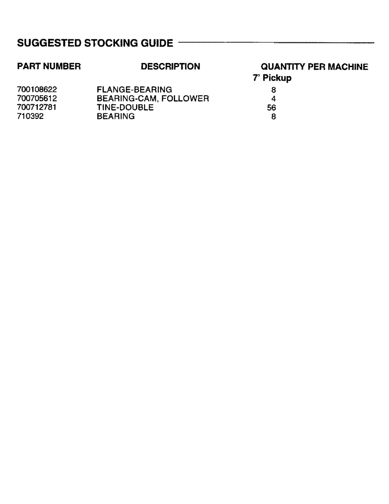 Схема запчастей Case IH 8750 - (1-0) - SUGGESTED STOCKING GUIDE (05) - SERVICE & MAINTENANCE