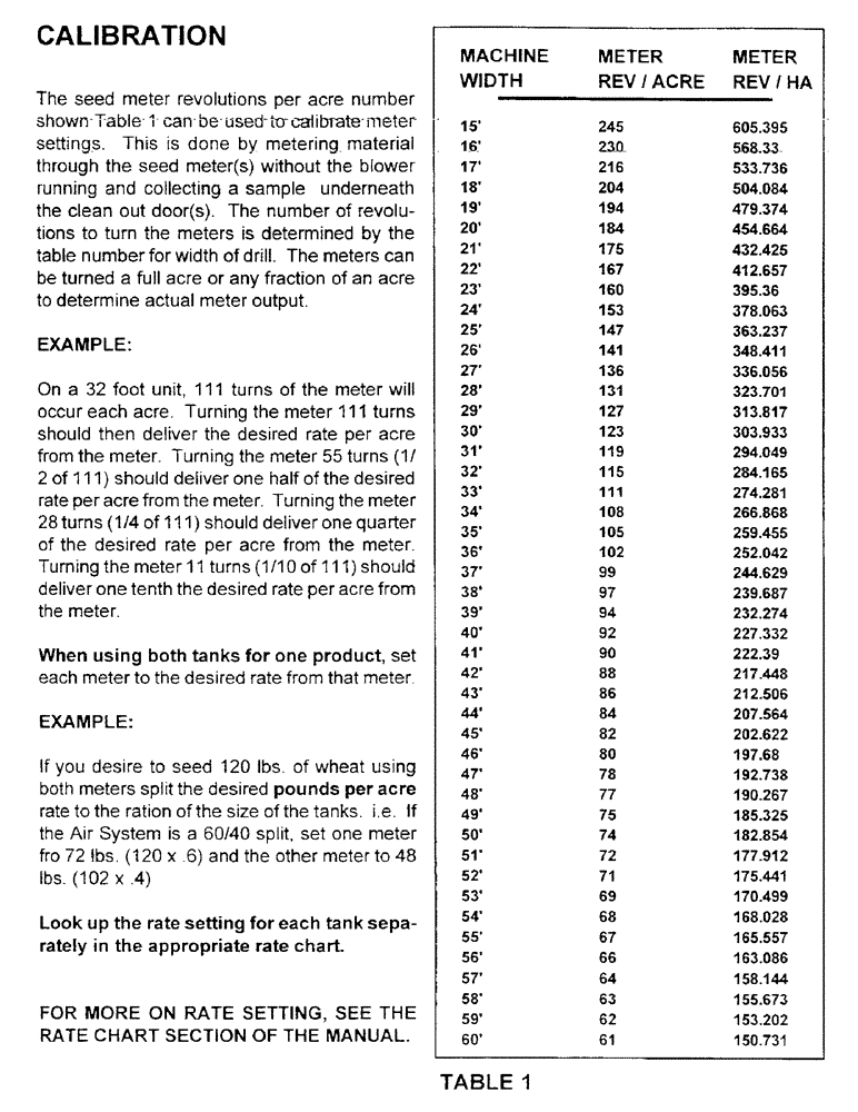 Схема запчастей Case IH 1100 - (B16) - CALIBRATION 