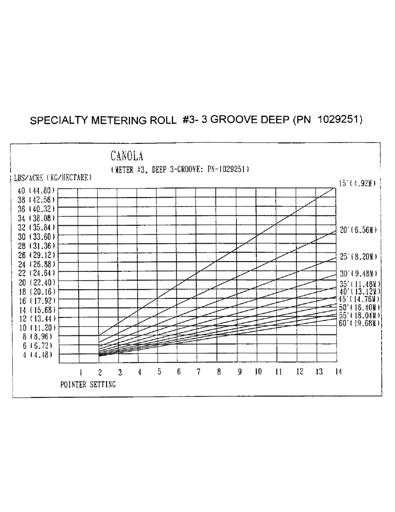 Схема запчастей Case IH 1100 - (D28) - SPECIALTY METERING ROLL #3 - 3 GROOVE DEEP, PN 1029251 