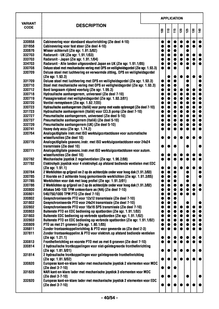 Схема запчастей Case IH MAXXUM 110 - (0.0040/07[04]) - OPTIONAL EQUIPMENT - DUTCH (00) - GENERAL
