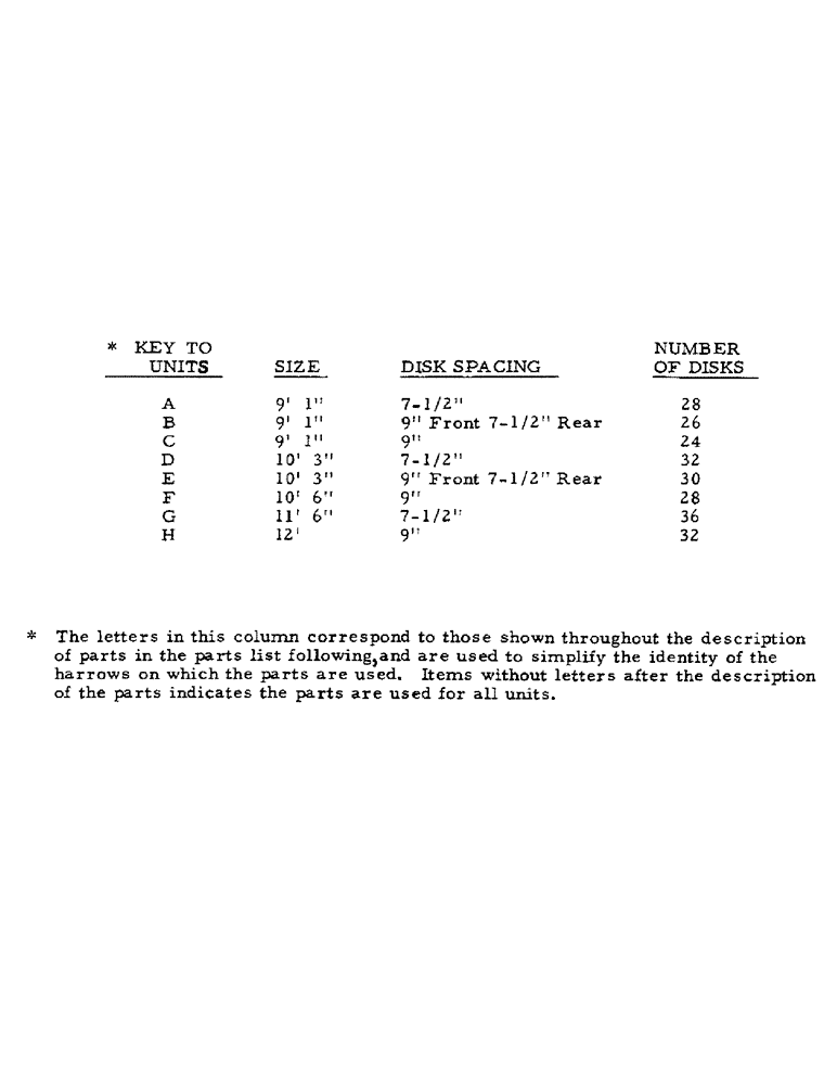 Схема запчастей Case IH 132 - (AE-1) - 132 DISK HARROW 