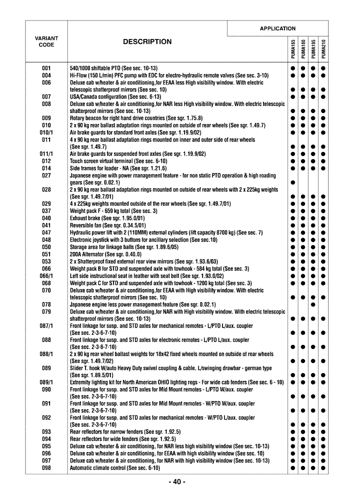 Схема запчастей Case IH PUMA 210 - (0.0040) - OPTIONAL EQUIPMENT (00) - GENERAL