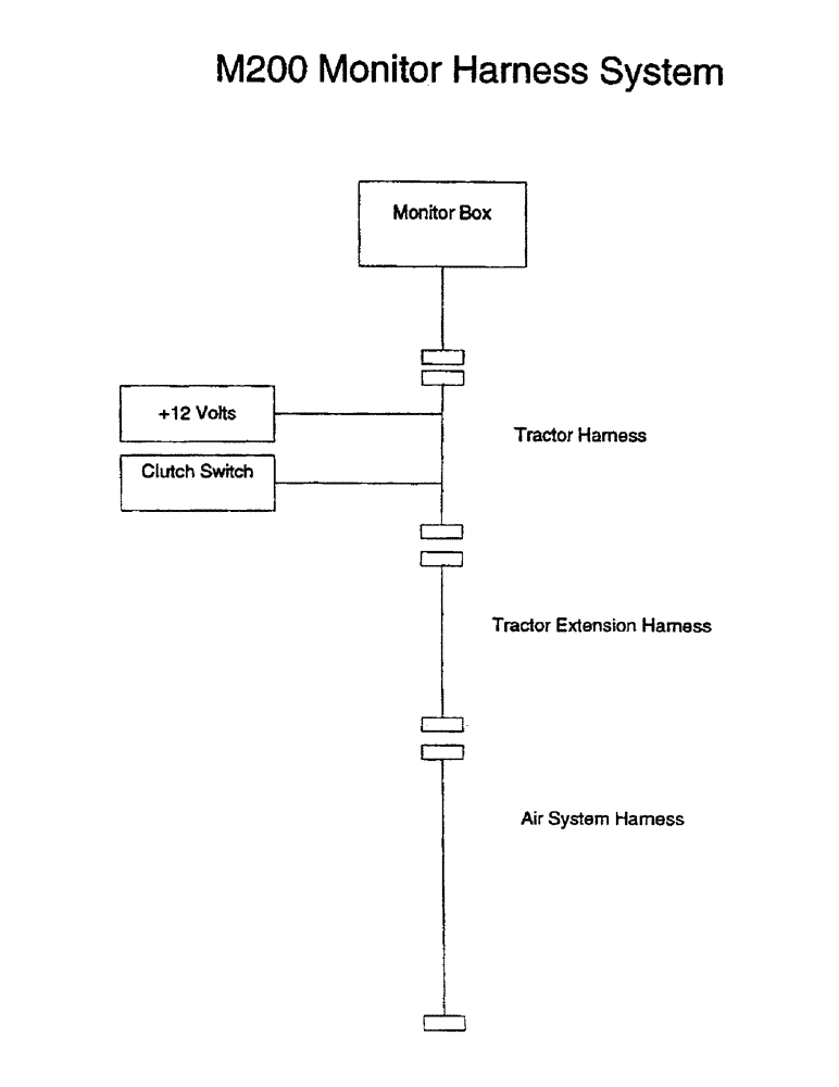 Схема запчастей Case IH 1100 - (C11) - M200 MONITOR HARNESS SYSTEM 