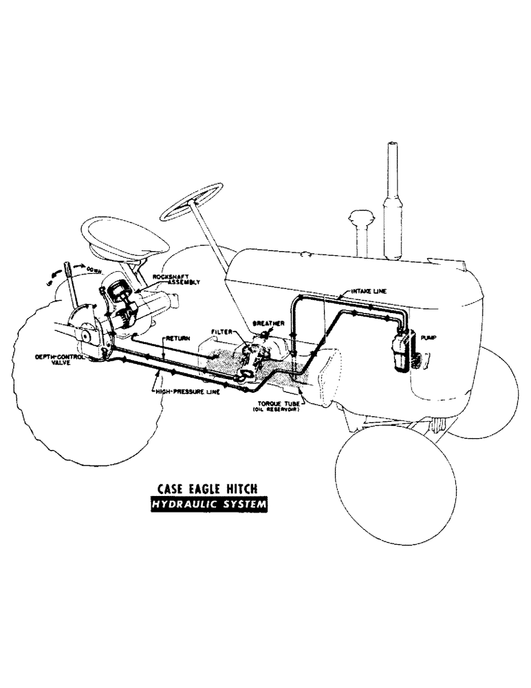Схема запчастей Case IH VAI-SERIES - (087) - CASE EAGLE HITCH HYDRAULIC SYSTEM (08) - HYDRAULICS