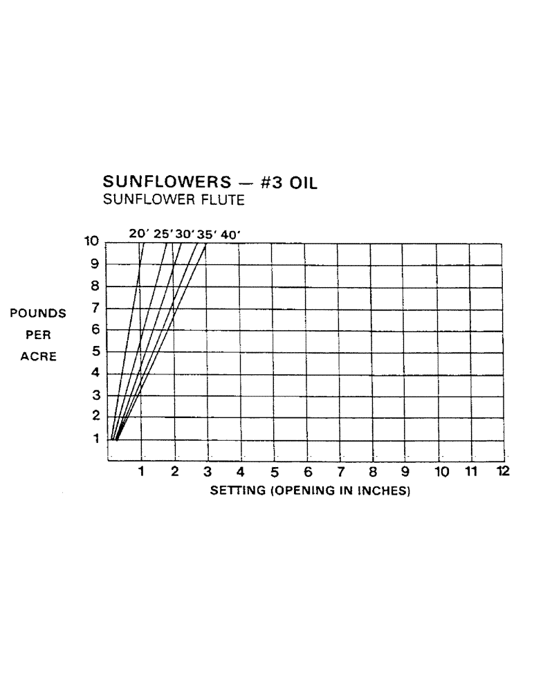 Схема запчастей Case IH AS1002 - (20) - CALIBRATION CHARTS (CONT.) (05) - SERVICE & MAINTENANCE