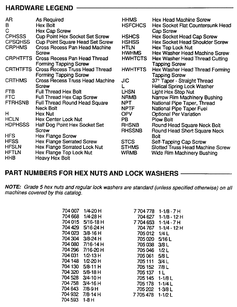 Схема запчастей Case IH 8570 - (1-4) - HARDWARE LEGEND, PART NUMBERS FOR HEX NUTS AND LOCK WASHERS (00) - GENERAL