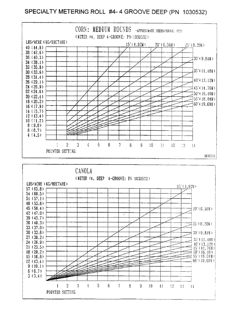 Схема запчастей Case IH 1100 - (D31) - SPECIALTY METERING ROLL #4 - 4 GROOVE DEEP, PN 1030532 