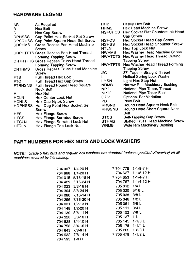 Схема запчастей Case IH 8820 - (1-4) - HARDWARE LEGEND, PART NUMBERS FOR HEX NUTS AND LOCK WASHERS (00) - PICTORIAL INDEX