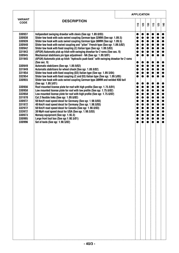 Схема запчастей Case IH MAXXUM 140 - (0.0040/03) - OPTIONAL EQUIPMENT (00) - GENERAL