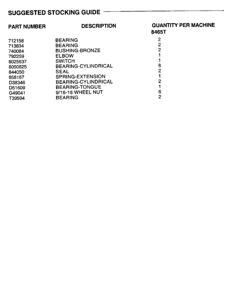 Схема запчастей Case IH 8465T - (0B) - SUGGESTED STOCKING GUIDE (00) - GENERAL