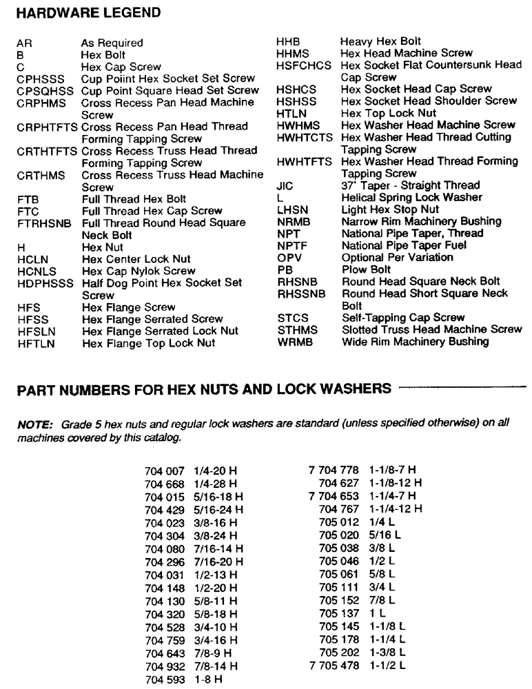 Схема запчастей Case IH 8830 - (1-4) - HARDWARE LEGEND/PART NUMBERS FOR HEX NUTS AND LOCK WASHERS (00) - PICTORIAL INDEX