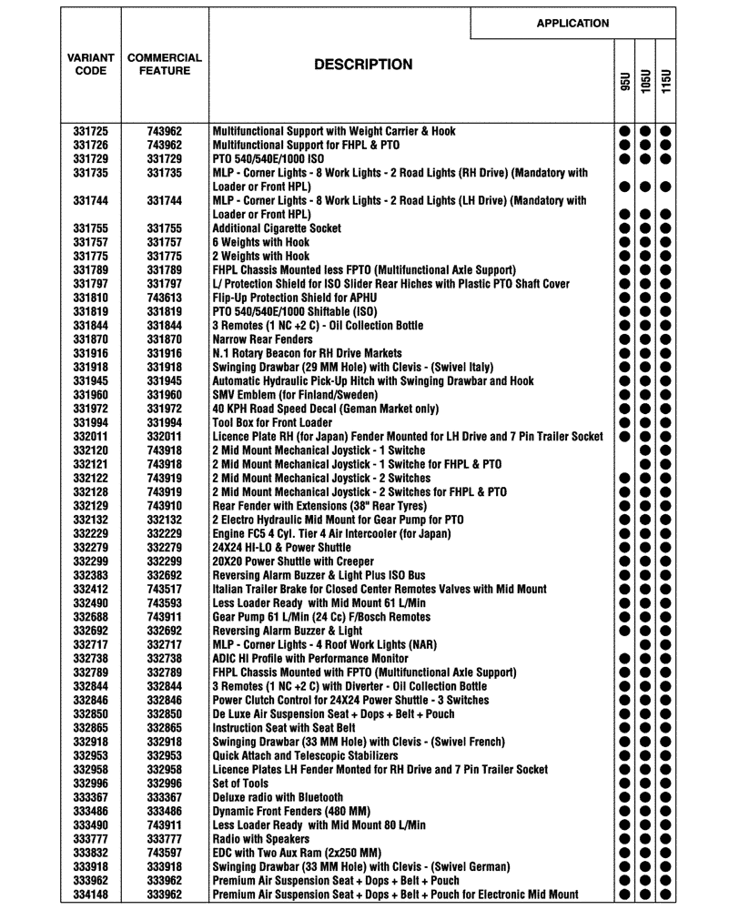 Схема запчастей Case IH FARMALL 115U - (00.100.04[02]) - OPTIONAL EQUIPMENT (00) - GENERAL & PICTORIAL INDEX