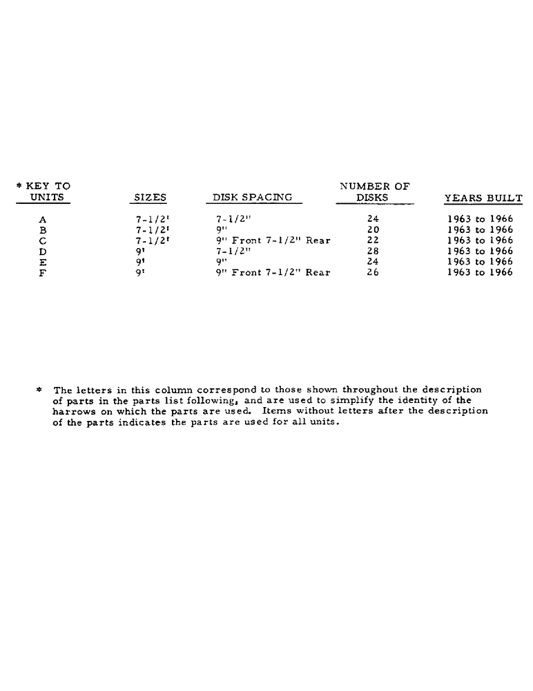 Схема запчастей Case IH 61 - (L-1) - 61 DISK HARROW 