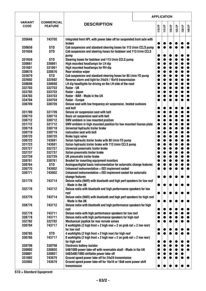 Схема запчастей Case IH MAXXUM 140 - (00.100.04[03]) - OPTIONAL EQUIPMENT (00) - GENERAL & PICTORIAL INDEX