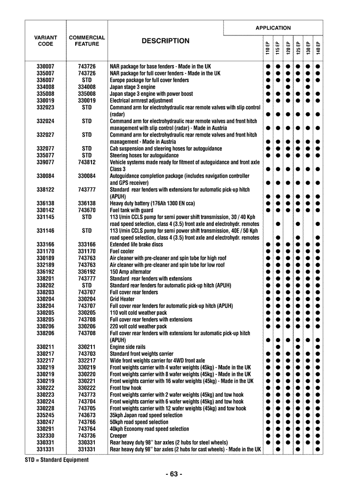 Схема запчастей Case IH MAXXUM 115 - (00.100.04[01]) - OPTIONAL EQUIPMENT (00) - GENERAL & PICTORIAL INDEX