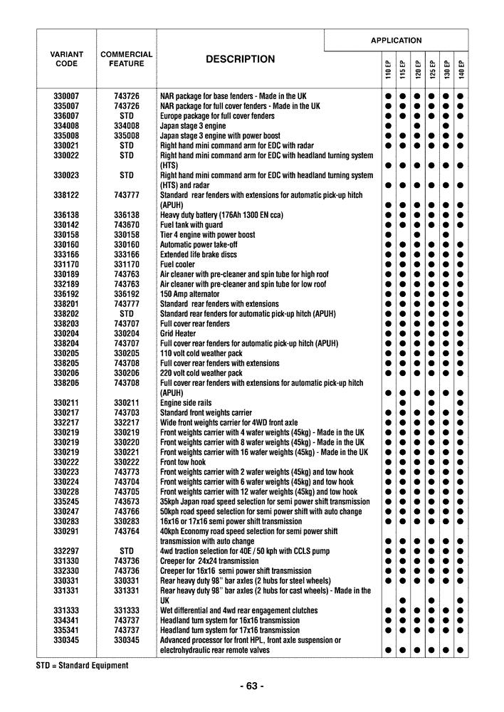 Схема запчастей Case IH MAXXUM 140 - (00.100.04[01]) - OPTIONAL EQUIPMENT (00) - GENERAL & PICTORIAL INDEX