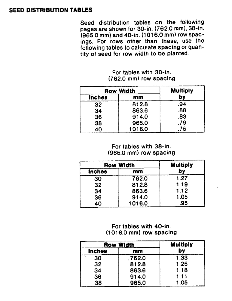 Схема запчастей Case IH 800 - (01-22) - SEED PLATES (09) - CHASSIS/ATTACHMENTS