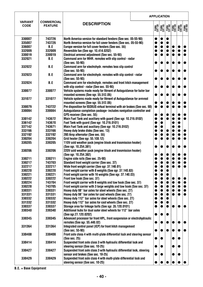 Схема запчастей Case IH PUMA 160 - (00.100.04[01]) - OPTIONAL EQUIPMENT (00) - GENERAL & PICTORIAL INDEX