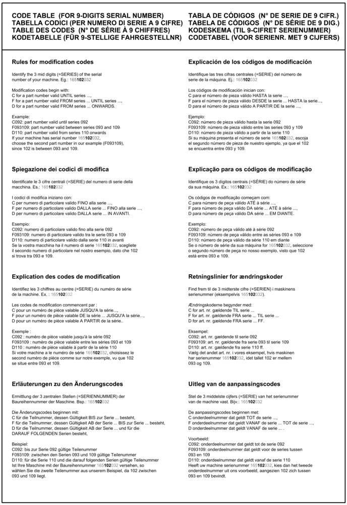 Схема запчастей Case IH 3050-20FT - (00.100.03[01]) - CODE TABLE (FOR 9-DIGITS SERIAL NUMBER) (00) - GENERAL & PICTORIAL INDEX