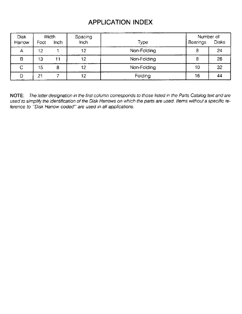 Схема запчастей Case IH 780 - (1-6) - APPLICATION INDEX (00) - PICTORIAL INDEX