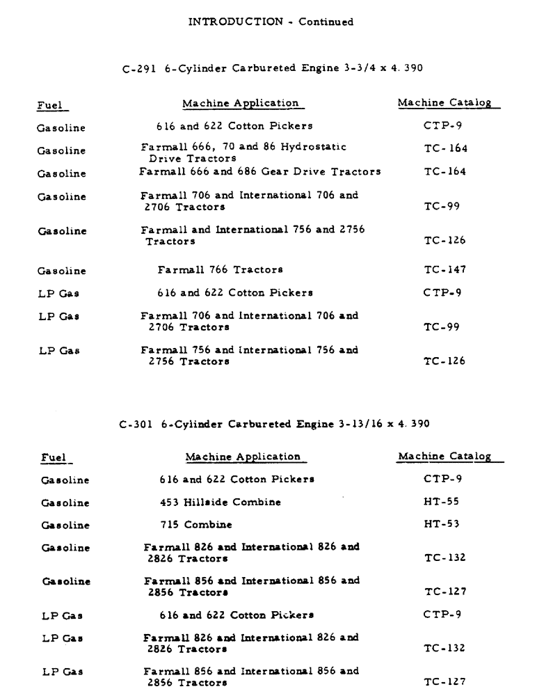 Схема запчастей Case IH C-291 - (6) - INTRODUCTION - CONTINUED 