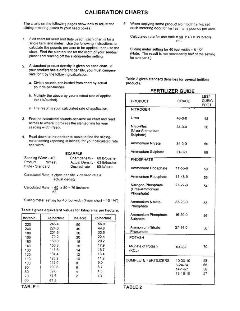 Схема запчастей Case IH 1100 - (D02) - CALIBRATION CHARTS 