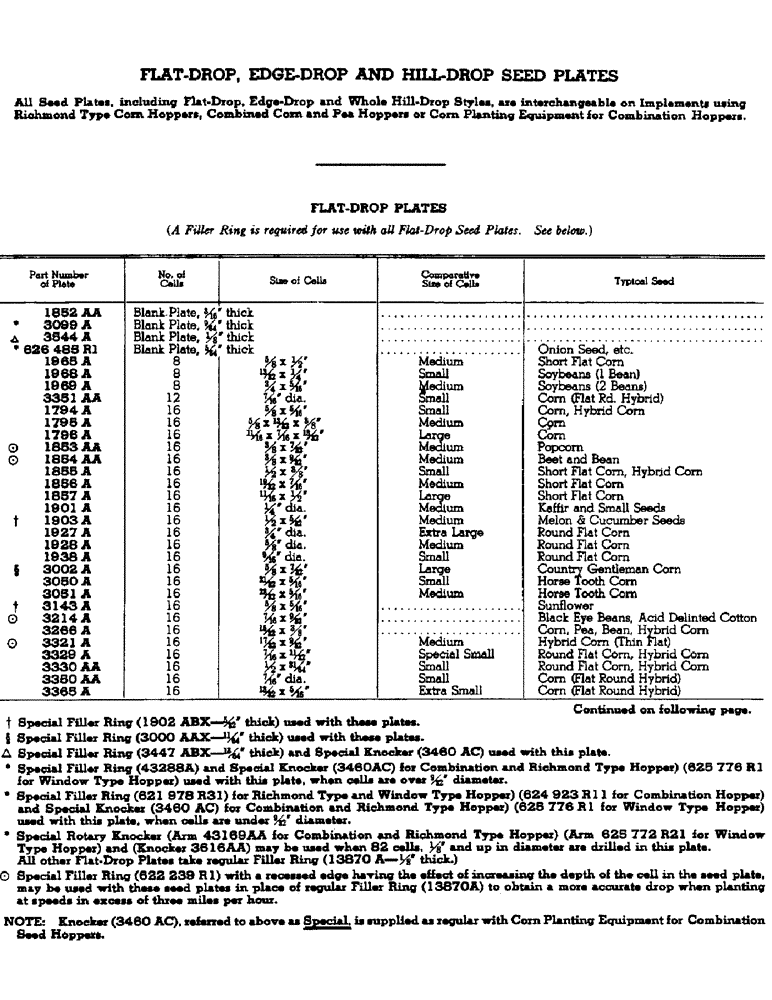 Схема запчастей Case IH 92 - (YA-02) - FLAT-DROP, EDGE-DROP AND HILL-DROP SEED PLATES 
