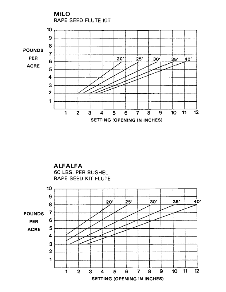 Схема запчастей Case IH 1802 - (19) - CALIBRATION CHARTS (CONTINUED) 