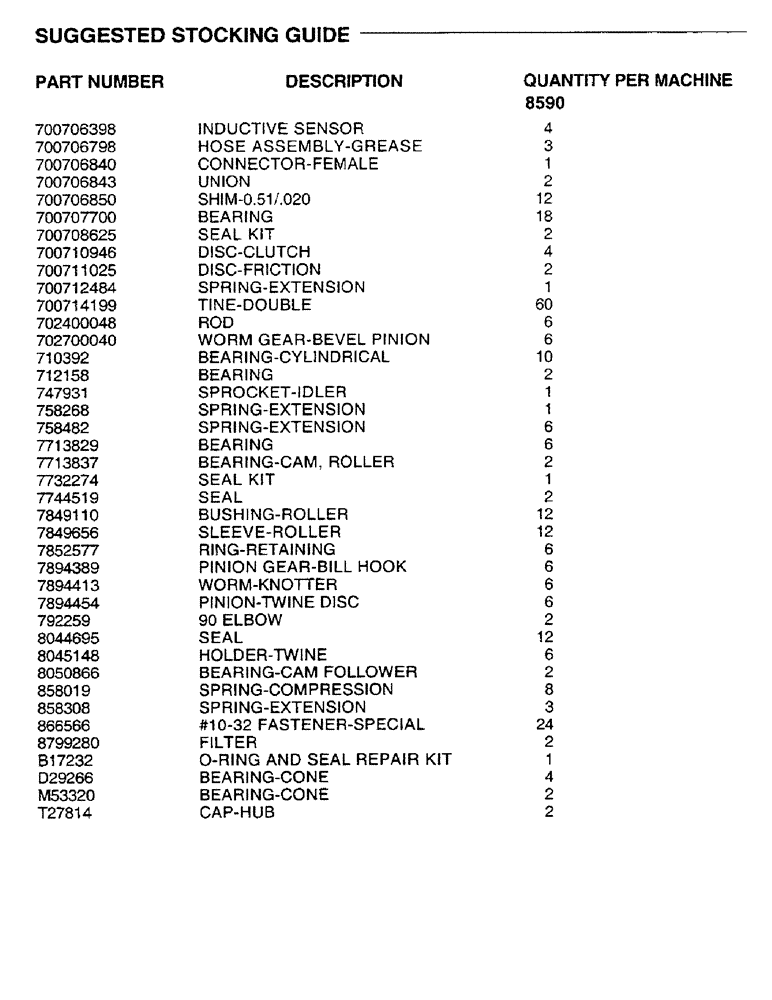 Схема запчастей Case IH 8590 - (00-B) - SUGGESTED STOCKING GUIDE (00) - GENERAL
