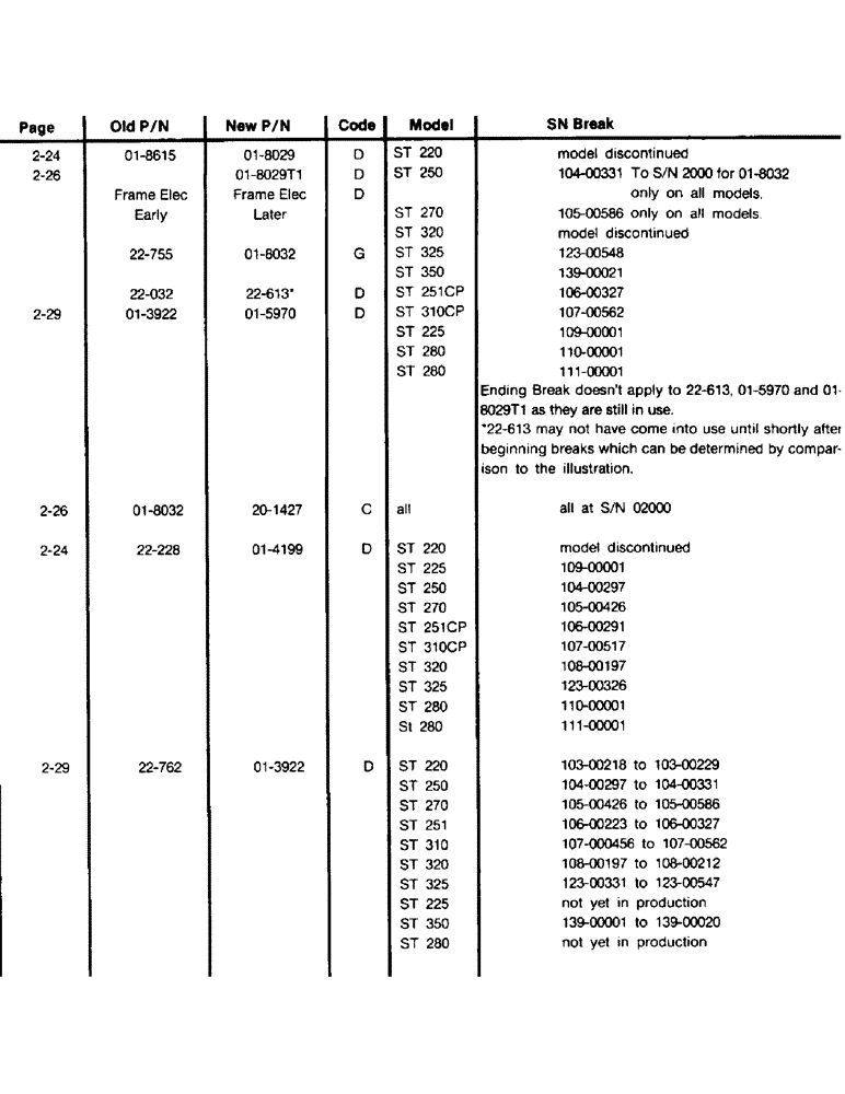 Схема запчастей Case IH STEIGER - (02-00C) - SECTION 2, ELECTRICAL (06) - ELECTRICAL