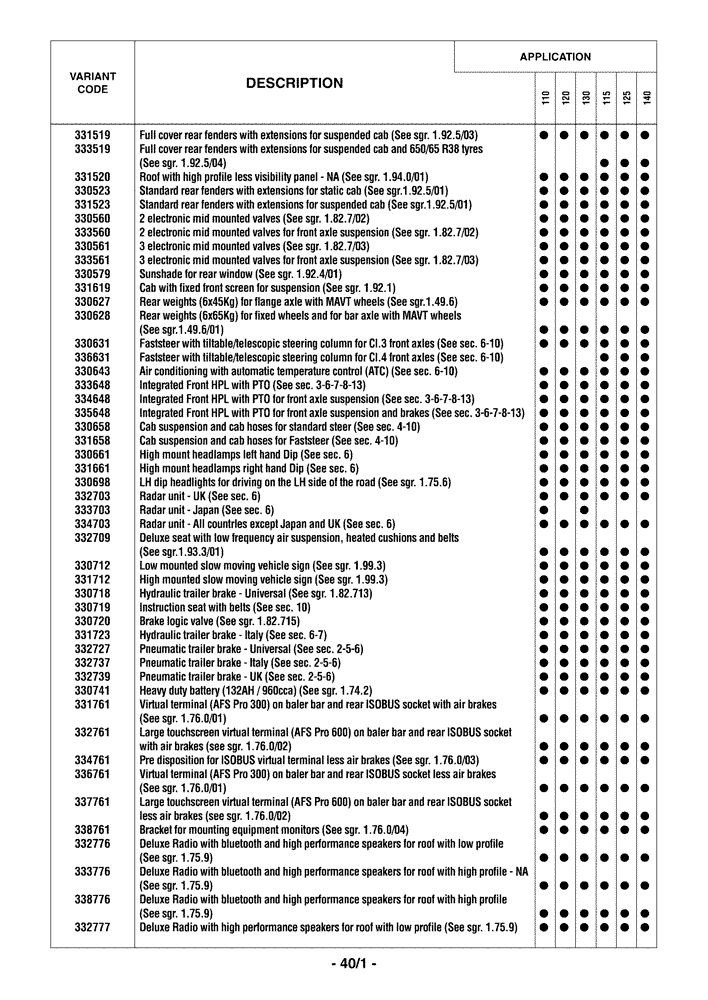 Схема запчастей Case IH MAXXUM 140 - (0.0040/01) - OPTIONAL EQUIPMENT (00) - GENERAL