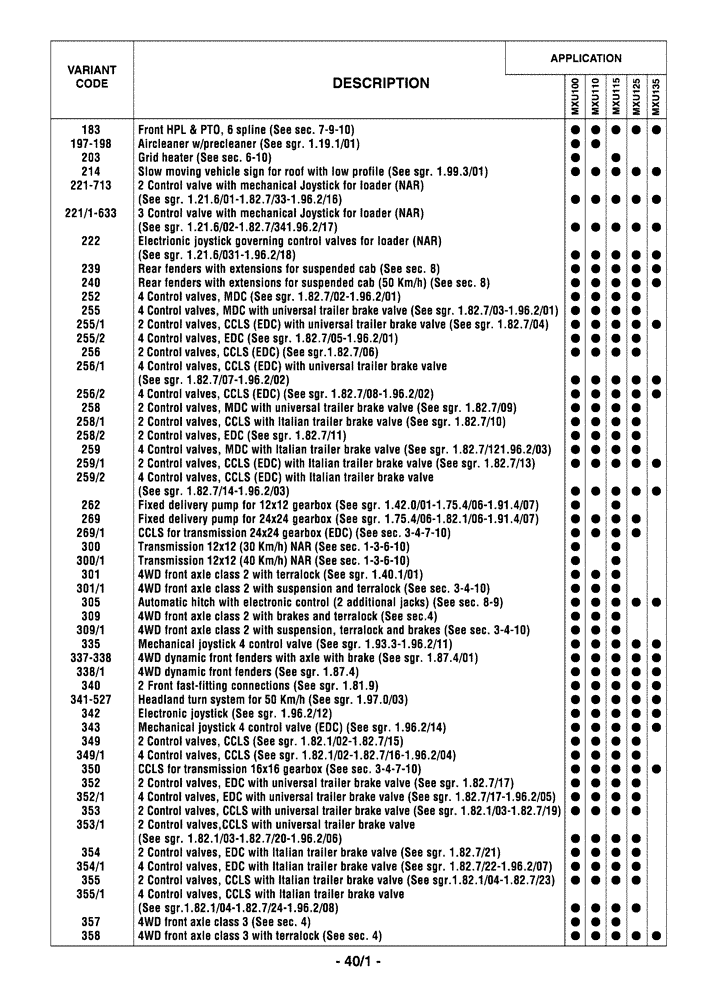 Схема запчастей Case IH MXU135 - (0.01.0[02]) - OPTIONAL EQUIPMENT (00) - GENERAL