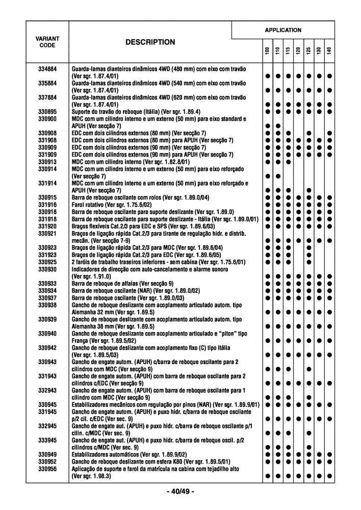 Схема запчастей Case IH MAXXUM 110 - (0.0040/06[07]) - OPTIONAL EQUIPMENT - PORTUGUESE (00) - GENERAL