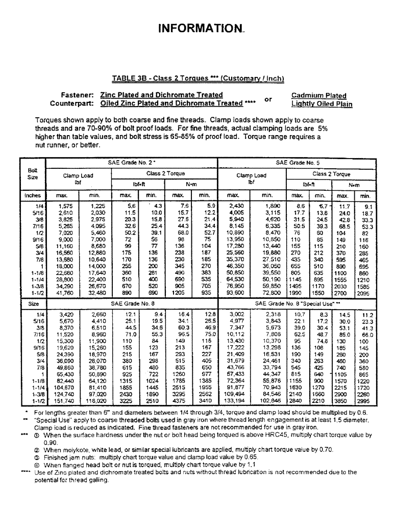 Схема запчастей Case IH CONCORD - (A17) - INFORMATION 