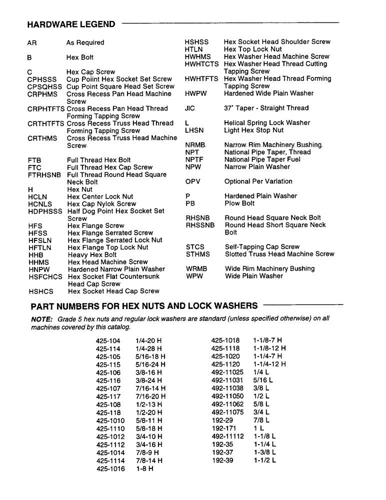 Схема запчастей Case IH 8350 - (1-4) - HARDWARE LEGEND/PART NUMBERS FOR HEX NUTS AND LOCK WASHERS (00) - PICTORIAL INDEX