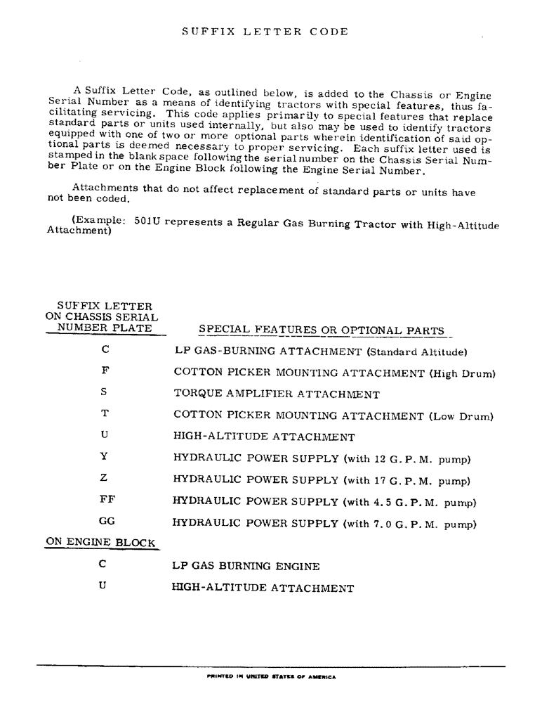 Схема запчастей Case IH 2706 - (0-07) - INTRODUCTION - SUFFIX LETTER CODE (00) - GENERAL