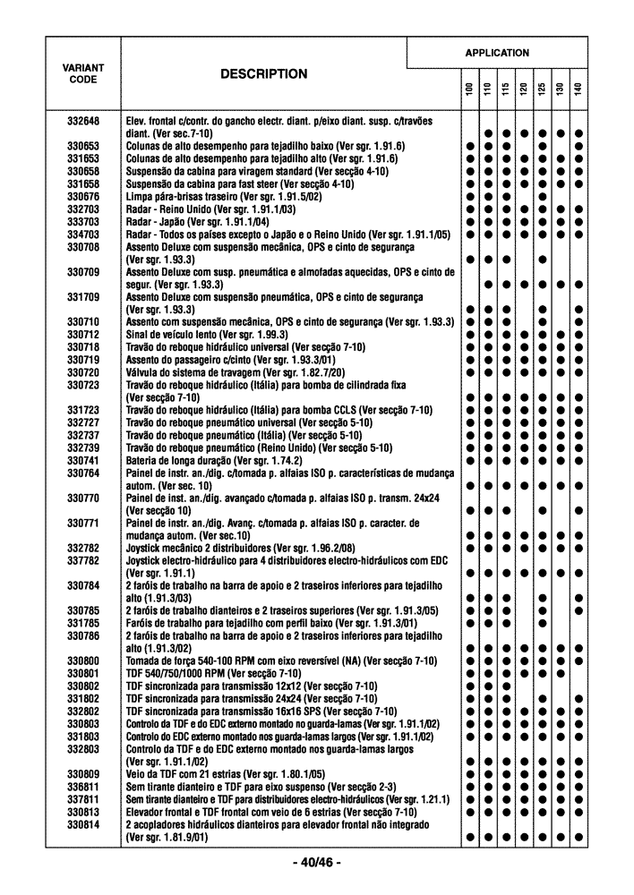 Схема запчастей Case IH MAXXUM 110 - (0.0040/06[04]) - OPTIONAL EQUIPMENT - PORTUGUESE (00) - GENERAL
