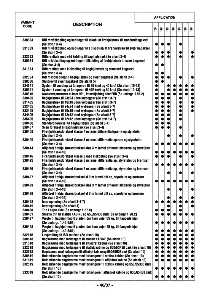 Схема запчастей Case IH MAXXUM 110 - (0.0040/05[02]) - OPTIONAL EQUIPMENT - DANISH (00) - GENERAL