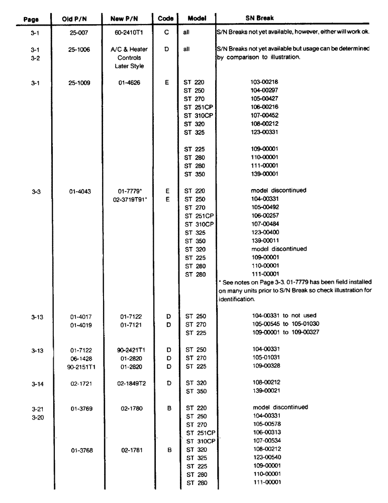 Схема запчастей Case IH STEIGER - (03-00A) - SECTION 3, CLIMATE (03) - Climate Control