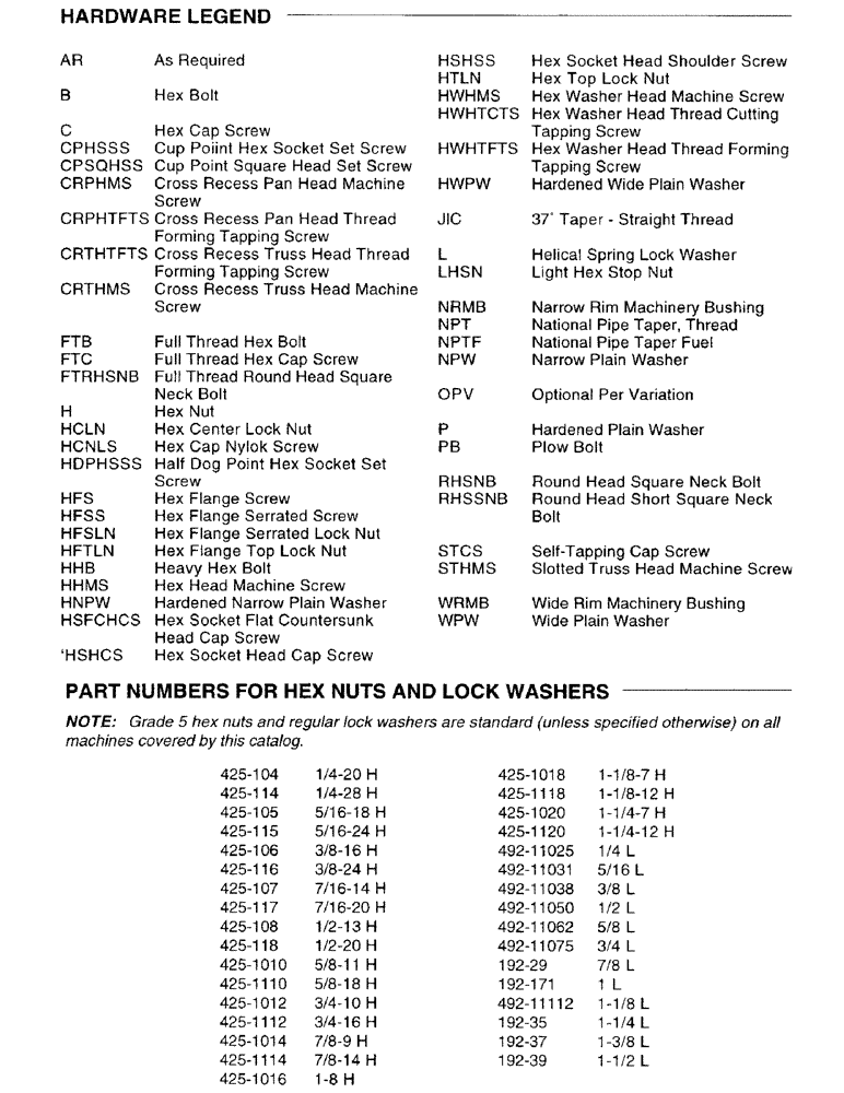 Схема запчастей Case IH 8312 - (1-4) - HARDWARE LEGEND, PART NUMBERS FOR HEX NUTS AND LOCK WASHERS (05) - SERVICE & MAINTENANCE