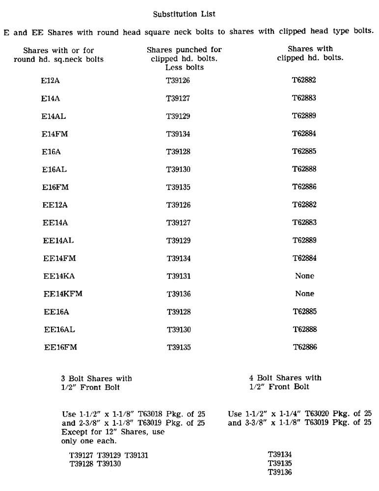 Схема запчастей Case IH CASE - (02) - SUBSTITUTION LIST 