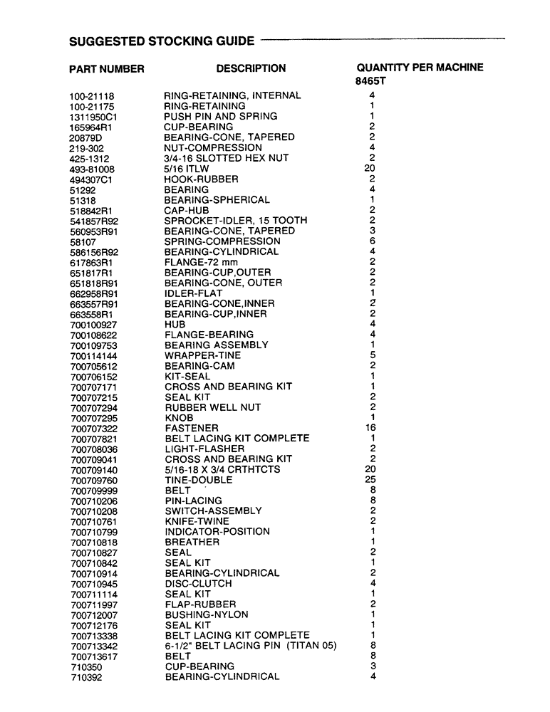Схема запчастей Case IH 8465T - (0A) - SUGGESTED STOCKING GUIDE (00) - GENERAL